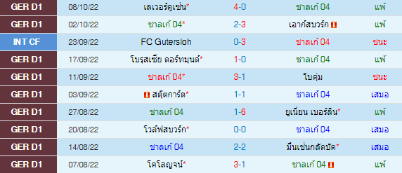 วิเคราะห์บอล
