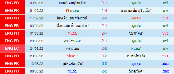 วิเคราะห์บอล