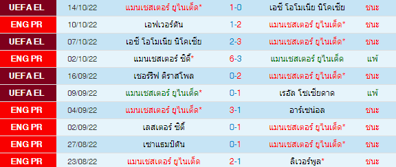 วิเคราะห์บอล