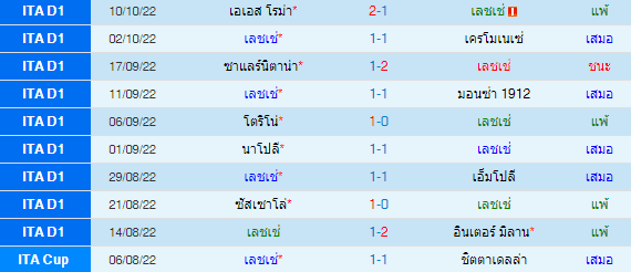วิเคราะห์บอล