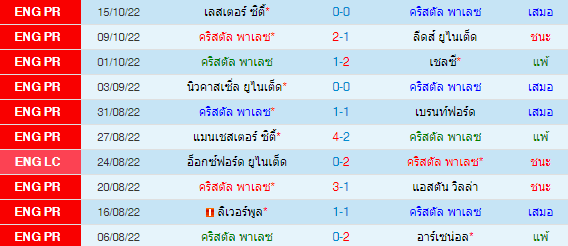วิเคราะห์บอล