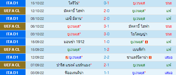 วิเคราะห์บอล