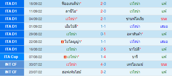 วิเคราะห์บอล