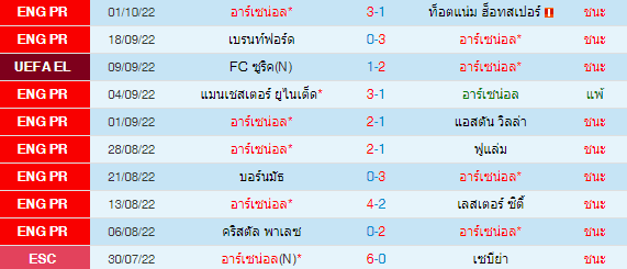 วิเคราะห์บอล