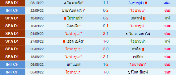 วิเคราะห์บอล