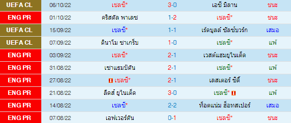 วิเคราะห์บอล