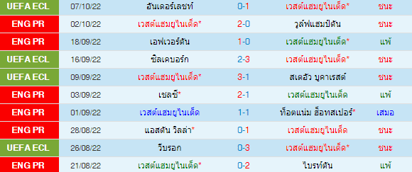 วิเคราะห์บอล