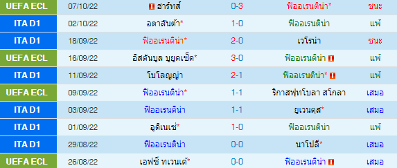วิเคราะห์บอล