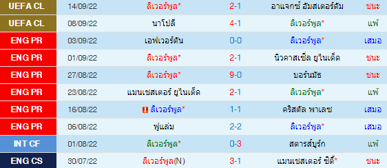 วิเคราะห์บอล