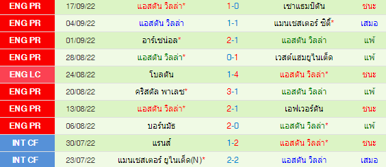 วิเคราะห์บอล