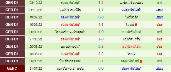 วิเคราะห์บอล