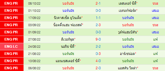 วิเคราะห์บอล