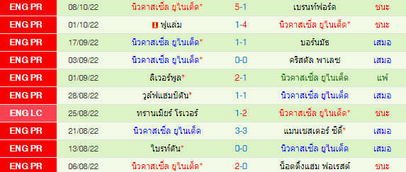 วิเคราะห์บอล