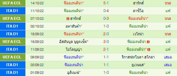 วิเคราะห์บอล
