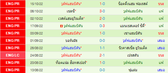 วิเคราะห์บอล
