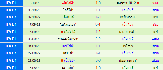 วิเคราะห์บอล