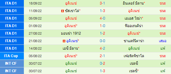 วิเคราะห์บอล