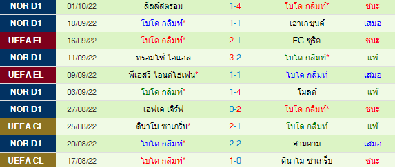 วิเคราะห์บอล