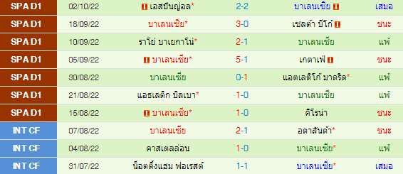 วิเคราะห์บอล