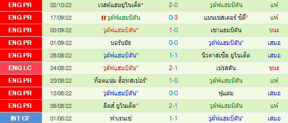 วิเคราะห์บอล