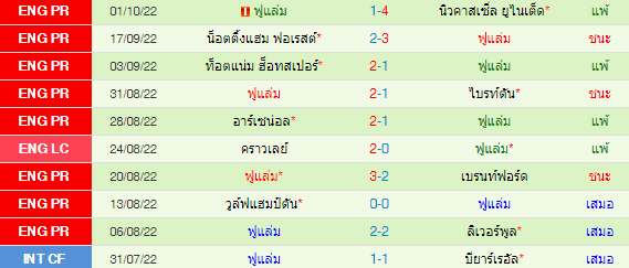 วิเคราะห์บอล