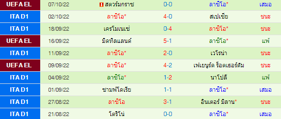 วิเคราะห์บอล