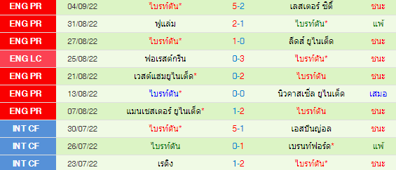 วิเคราะห์บอล
