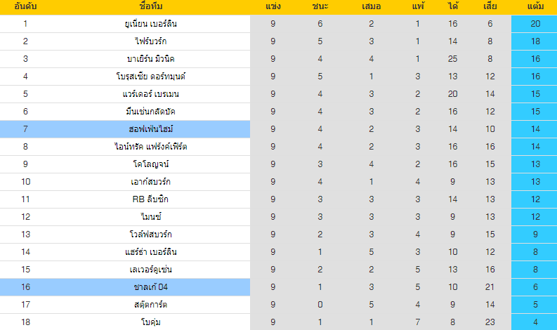 วิเคราะห์บอล