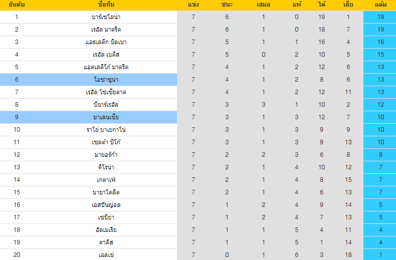 วิเคราะห์บอล