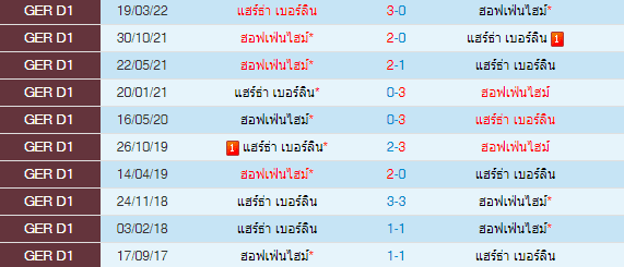 วิเคราะห์บอล