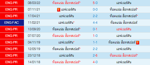 วิเคราะห์บอล