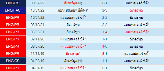 วิเคราะห์บอล