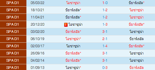 วิเคราะห์บอล