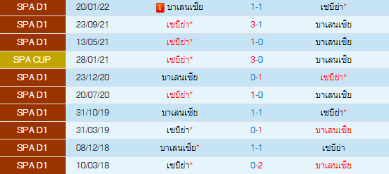 วิเคราะห์บอล