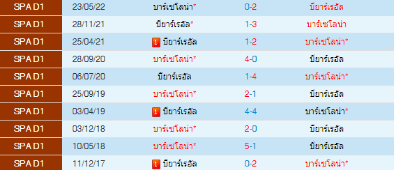 วิเคราะห์บอล