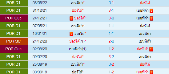วิเคราะห์บอล