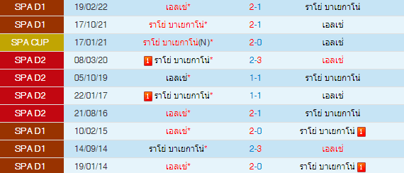 วิเคราะห์บอล
