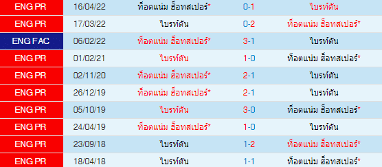 วิเคราะห์บอล