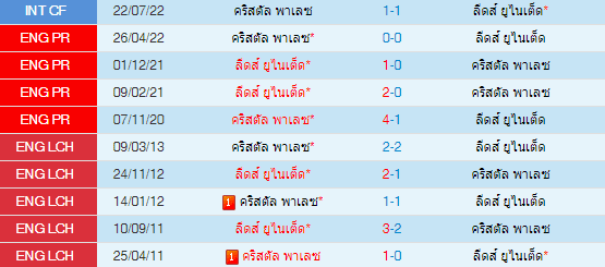 วิเคราะห์บอล