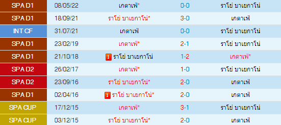 วิเคราะห์บอล