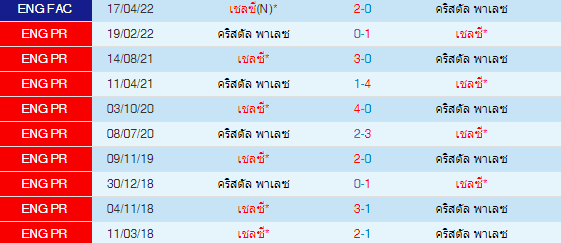 วิเคราะห์บอล