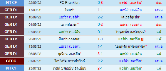 วิเคราะห์บอล