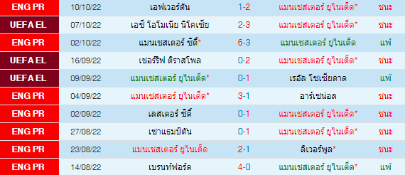 วิเคราะห์บอล