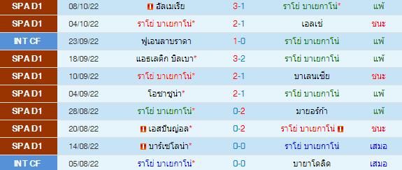 วิเคราะห์บอล