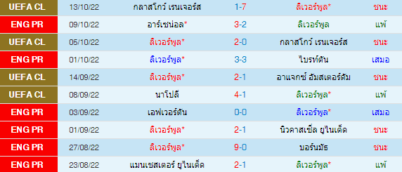 วิเคราะห์บอล