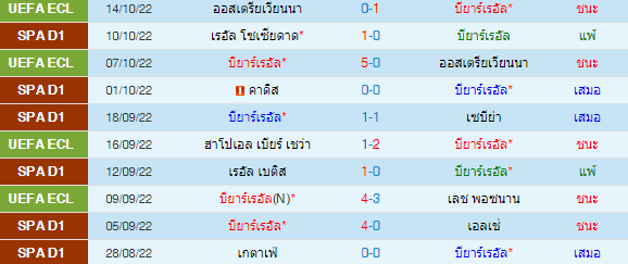 วิเคราะห์บอล