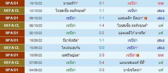 วิเคราะห์บอล
