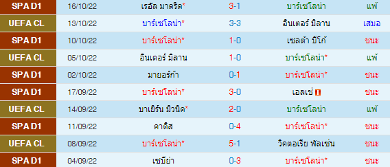 วิเคราะห์บอล