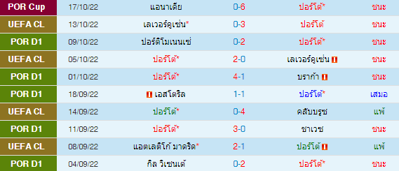 วิเคราะห์บอล