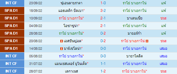 วิเคราะห์บอล